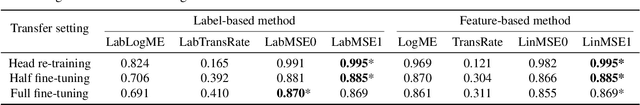 Figure 1 for Simple Transferability Estimation for Regression Tasks