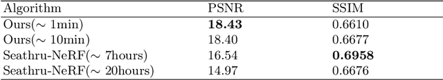 Figure 4 for Scene 3-D Reconstruction System in Scattering Medium