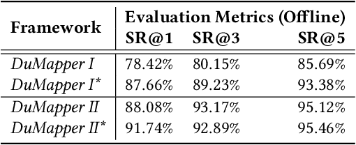 Figure 4 for DuMapper: Towards Automatic Verification of Large-Scale POIs with Street Views at Baidu Maps