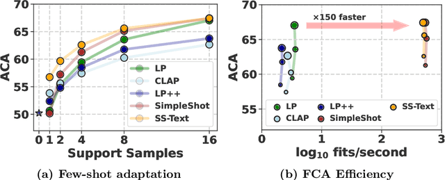 Figure 4 for Full Conformal Adaptation of Medical Vision-Language Models