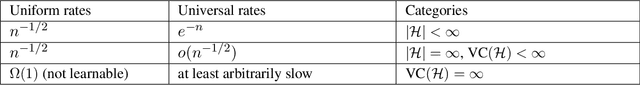 Figure 2 for Universal Rates of ERM for Agnostic Learning