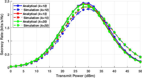 Figure 2 for Secure Communication of UAV-mounted STAR-RIS under Phase Shift Errors