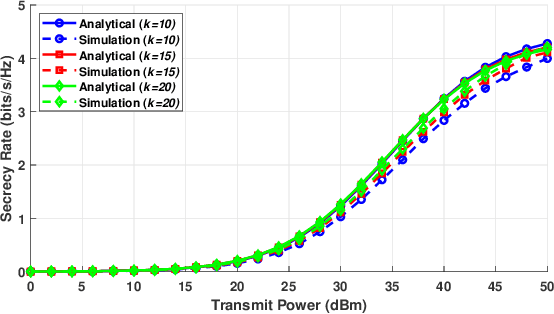 Figure 3 for Secure Communication of UAV-mounted STAR-RIS under Phase Shift Errors
