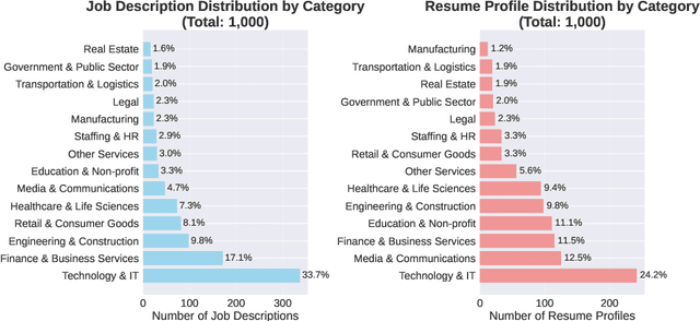 Figure 1 for AI Security Beyond Core Domains: Resume Screening as a Case Study of Adversarial Vulnerabilities in Specialized LLM Applications