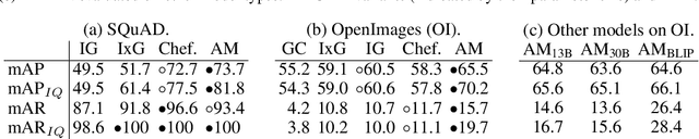 Figure 2 for AtMan: Understanding Transformer Predictions Through Memory Efficient Attention Manipulation