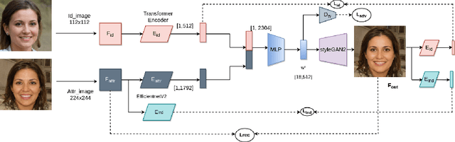 Figure 1 for ExtSwap: Leveraging Extended Latent Mapper for Generating High Quality Face Swapping