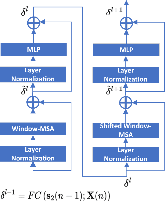 Figure 3 for SwinLSTM Autoencoder for Temporal-Spatial-Frequency Domain CSI Compression in Massive MIMO Systems