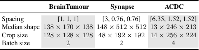 Figure 2 for Taming Mambas for Voxel Level 3D Medical Image Segmentation