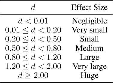 Figure 2 for Impact of Price Inflation on Algorithmic Collusion Through Reinforcement Learning Agents