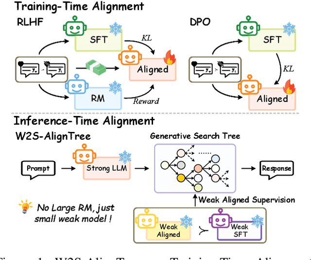 Figure 1 for W2S-AlignTree: Weak-to-Strong Inference-Time Alignment for Large Language Models via Monte Carlo Tree Search