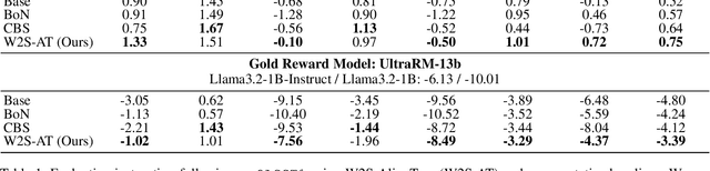 Figure 2 for W2S-AlignTree: Weak-to-Strong Inference-Time Alignment for Large Language Models via Monte Carlo Tree Search
