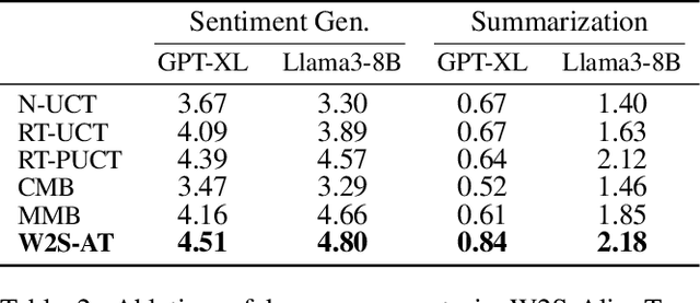 Figure 4 for W2S-AlignTree: Weak-to-Strong Inference-Time Alignment for Large Language Models via Monte Carlo Tree Search
