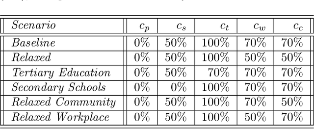 Figure 1 for Evaluating COVID-19 vaccine allocation policies using Bayesian $m$-top exploration
