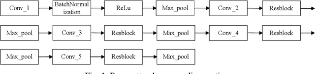 Figure 1 for Residual Connection Networks in Medical Image Processing: Exploration of ResUnet++ Model Driven by Human Computer Interaction