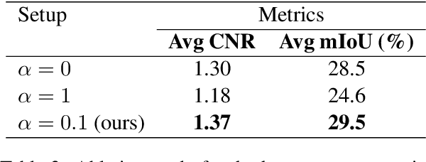 Figure 4 for Anatomy-Grounded Weakly Supervised Prompt Tuning for Chest X-ray Latent Diffusion Models