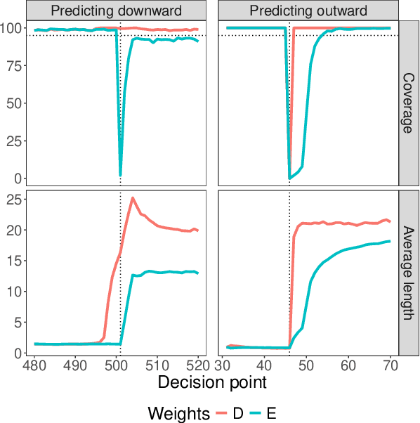 Figure 1 for Prediction Intervals for Individual Treatment Effects in a Multiple Decision Point Framework using Conformal Inference