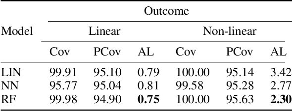 Figure 2 for Prediction Intervals for Individual Treatment Effects in a Multiple Decision Point Framework using Conformal Inference