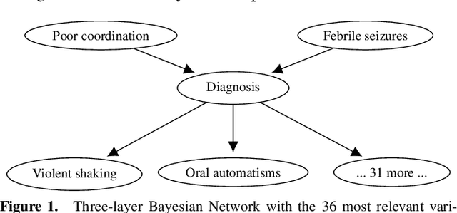 Figure 1 for A User Study Evaluating Argumentative Explanations in Diagnostic Decision Support