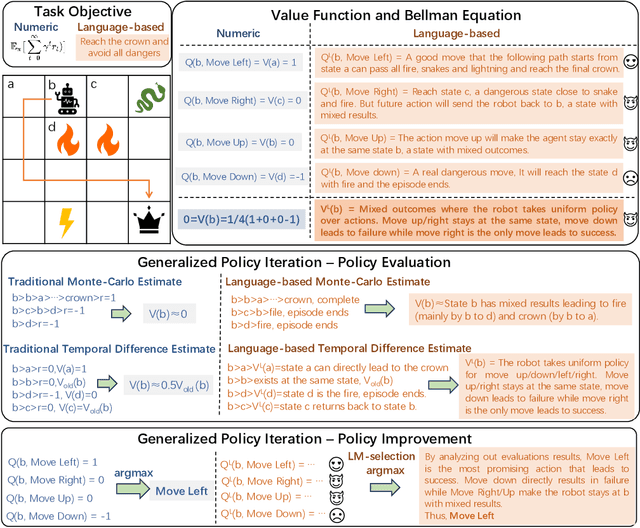 Figure 1 for Natural Language Reinforcement Learning