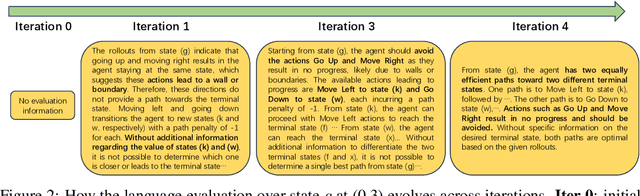 Figure 3 for Natural Language Reinforcement Learning