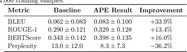 Figure 1 for APE: A Data-Centric Benchmark for Efficient LLM Adaptation in Text Summarization