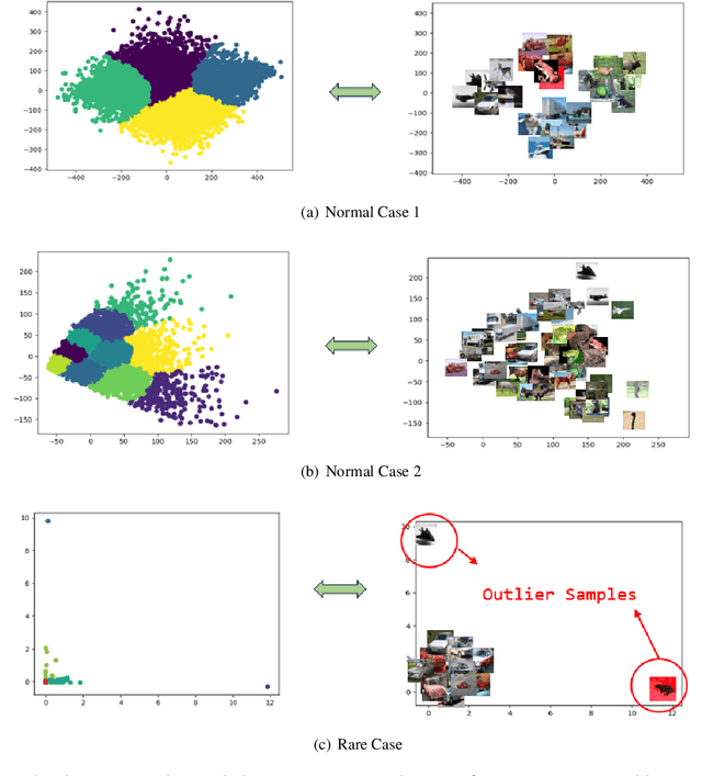 Figure 3 for Explaining Model Overfitting in CNNs via GMM Clustering
