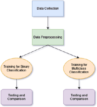 Figure 1 for Obfuscated Malware Detection: Investigating Real-world Scenarios through Memory Analysis