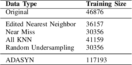 Figure 4 for Obfuscated Malware Detection: Investigating Real-world Scenarios through Memory Analysis