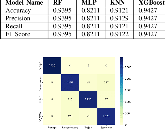 Figure 3 for Obfuscated Malware Detection: Investigating Real-world Scenarios through Memory Analysis
