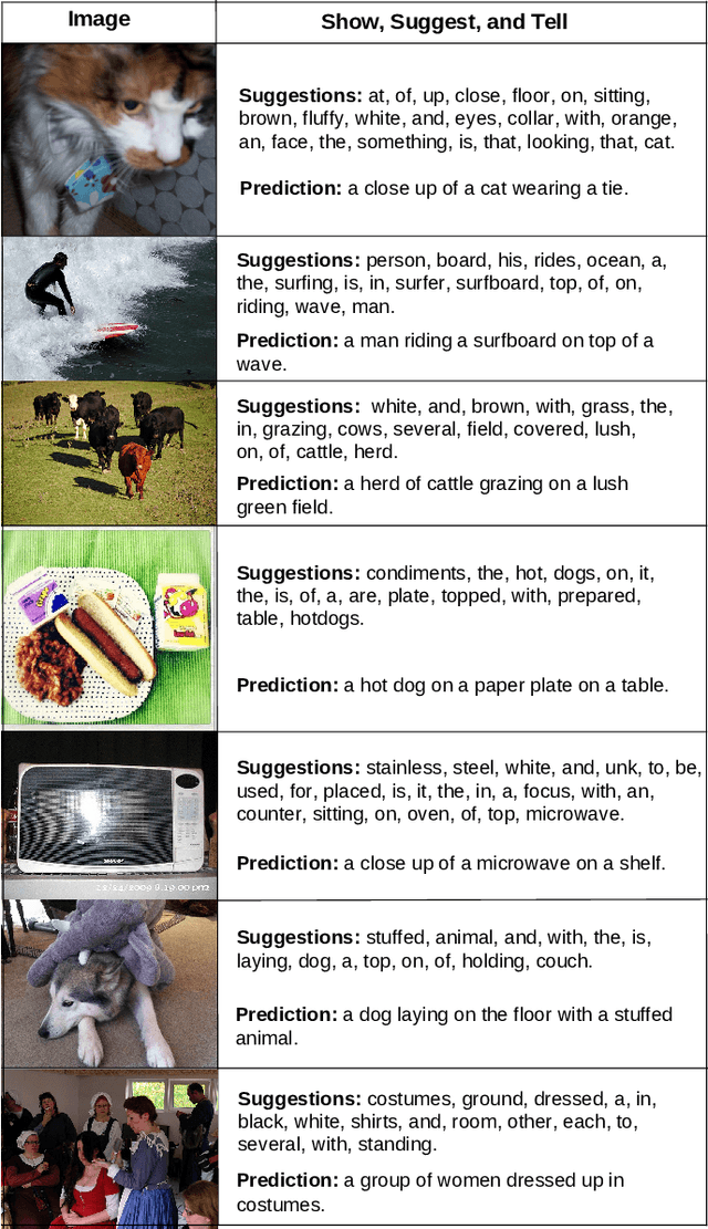Figure 3 for Diffusion Is Your Friend in Show, Suggest and Tell