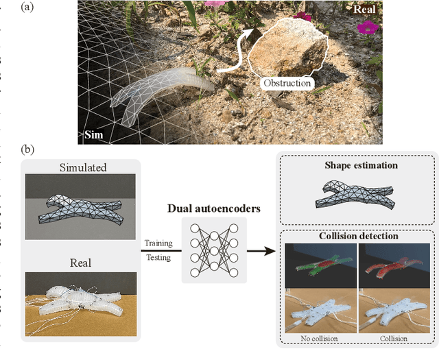 Figure 1 for Unsupervised Sim-to-Real Adaptation of Soft Robot Proprioception using a Dual Cross-modal Autoencoder