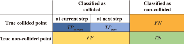 Figure 2 for Unsupervised Sim-to-Real Adaptation of Soft Robot Proprioception using a Dual Cross-modal Autoencoder