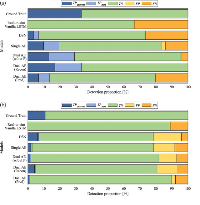Figure 3 for Unsupervised Sim-to-Real Adaptation of Soft Robot Proprioception using a Dual Cross-modal Autoencoder