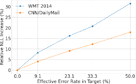 Figure 3 for Robustness of Probabilistic Models to Low-Quality Data: A Multi-Perspective Analysis