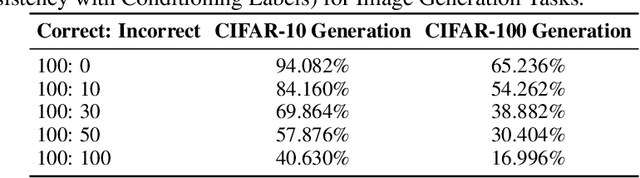 Figure 2 for Robustness of Probabilistic Models to Low-Quality Data: A Multi-Perspective Analysis