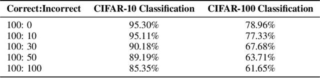 Figure 4 for Robustness of Probabilistic Models to Low-Quality Data: A Multi-Perspective Analysis
