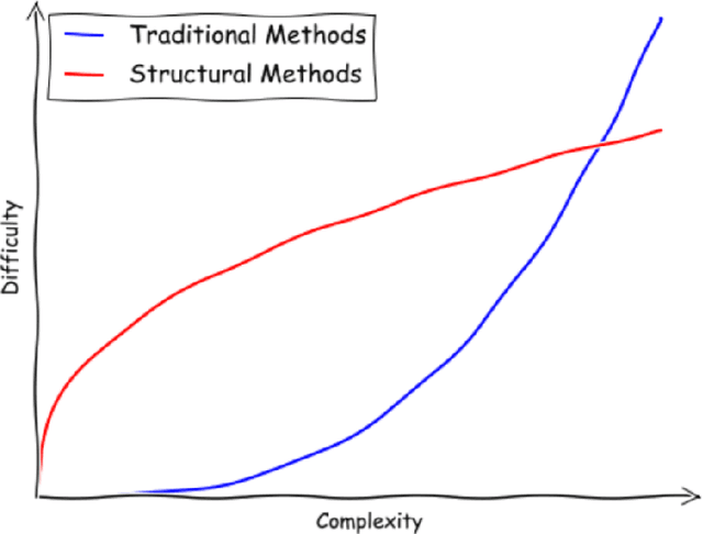Figure 4 for Fundamental Components of Deep Learning: A category-theoretic approach