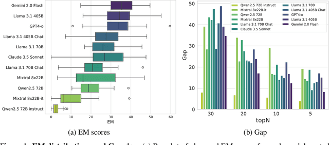 Figure 2 for MultiLoKo: a multilingual local knowledge benchmark for LLMs spanning 31 languages