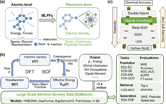 Figure 1 for EDBench: Large-Scale Electron Density Data for Molecular Modeling