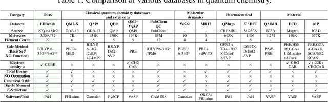 Figure 2 for EDBench: Large-Scale Electron Density Data for Molecular Modeling