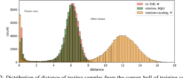 Figure 2 for An Ambiguity Measure for Recognizing the Unknowns in Deep Learning