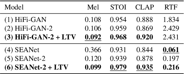 Figure 2 for DSP-informed bandwidth extension using locally-conditioned excitation and linear time-varying filter subnetworks