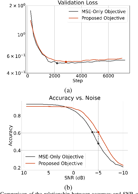 Figure 3 for A Novel Micro-Doppler Coherence Loss for Deep Learning Radar Applications