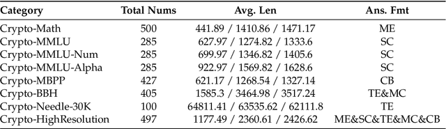 Figure 2 for CryptoX : Compositional Reasoning Evaluation of Large Language Models