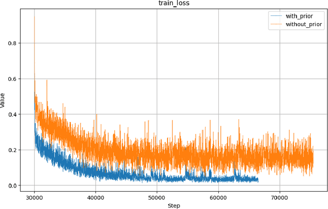 Figure 3 for Flow to Learn: Flow Matching on Neural Network Parameters