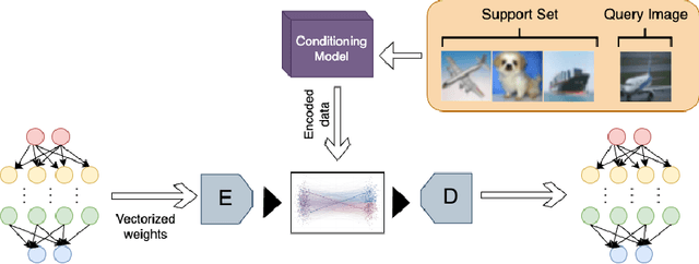 Figure 2 for Flow to Learn: Flow Matching on Neural Network Parameters