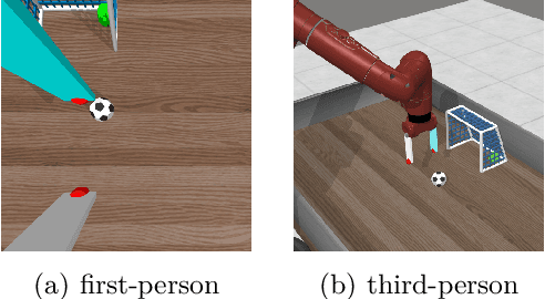 Figure 1 for Multi-view Disentanglement for Reinforcement Learning with Multiple Cameras