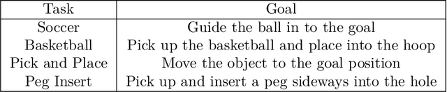 Figure 4 for Multi-view Disentanglement for Reinforcement Learning with Multiple Cameras