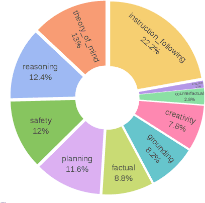 Figure 3 for Cross-Lingual Auto Evaluation for Assessing Multilingual LLMs
