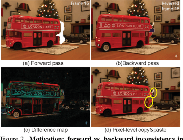 Figure 2 for Beyond the Visible: Disocclusion-Aware Editing via Proxy Dynamic Graphs